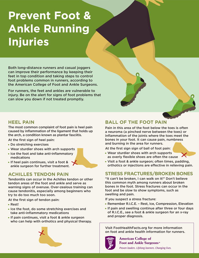 ACFAS - Runners: Fit Feet Finish Faster